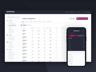 Alphasports: Sportsbook dashboard admin panel alphasports common dashboard player management players reports sportsbook sportsbook admin sportsbook dashboard wagers
