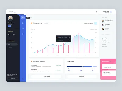 Uzers System WIP 1.2 analytics blue cards chat dashboard data design system graph management minimal product design startup ui ux web app web design