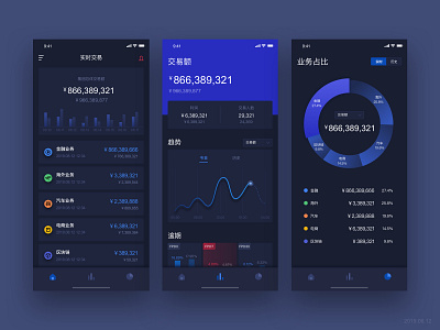 visualization exercise app blue blues chart charts dark dark app dark ui data digital trend ui ui ux ui design visualization