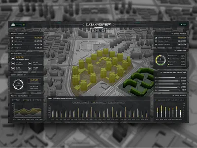Big data panel chat data fui gui ui