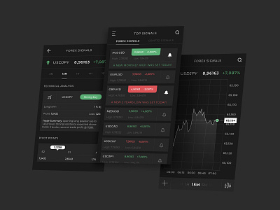 Top Signals android app branding chart cryptocurrency forex trading identity ios mobile ui ux web