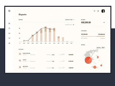 Dashboard clean data