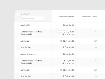 Clean Reports & Rows analytics clean dailyui dashboard ui data design flat minimal product design reports saas design simple ui ui design uidesign ux web web design website white