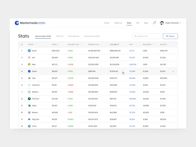 Masternode Rating clean cryptocurrency design filter interface masternode rating product design sheet stats table ui ux web