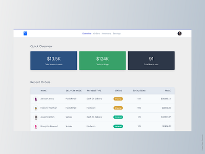 Flashmall Vendor cards dashboard table tables tailwindcss web web design