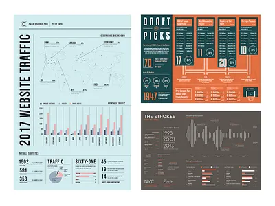 Data Visualization Infographics data data is beautiful data visualization data viz infograph infographic design infographics poster poster design