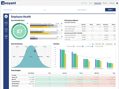 Xvoyant Scorecard charts design ui ux xvoyant