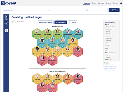 Xvoyant Coaching Tab (Team) charts design ui ux xvoyant