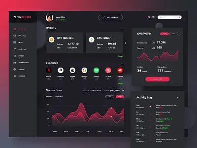 Fincheck Finance wallet dashboard chart crypto dashboad design finance layout ui ux wallet web