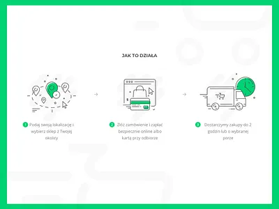 How it works app ecommerce flat graphics green icon illustration landing page sketch ui ux vector web