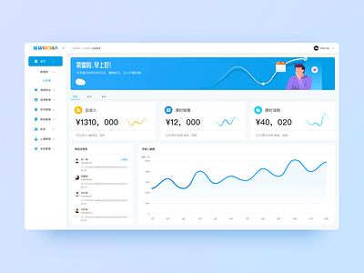 Dashboard ui