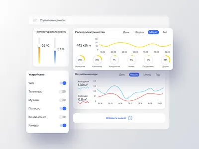 Dashboard Smart Home application dashboad dashboard design design designspot diagrams figma graph graphics gray grey light blue shadows smart home smarthome tablet ui user interface white widgets