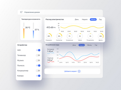 Dashboard Smart Home application dashboad dashboard design design designspot diagrams figma graph graphics gray grey light blue shadows smart home smarthome tablet ui user interface white widgets