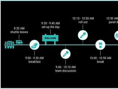 Timeline design