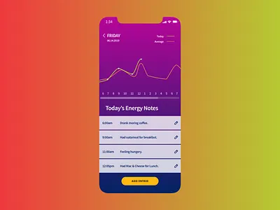 UI Challenge 04 - Mobile Data Table 100 days of ui challenge daily ui 004 daily ui challenge weekly challenge