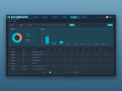 视频诊断 dark theme system design technology video surveillance 图表 视频监控