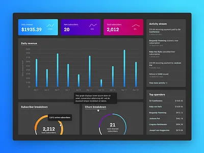 Dark analytics analytics analytics dashboard charts dark ui dashboard data graphs revenue subscribers