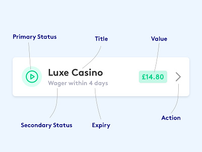 The Anatomy of a To Do List Item design ui