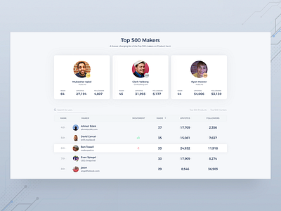 500 Makers Website Redesign design landingpage list product design product hunt ui uiux ux website