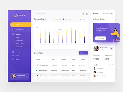 Income Analytics Dashboard admin card clean dashboad design desktop google income managment payment sidebar stats trello ui web website