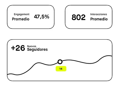 dashboard with social network statistics dashboard fluor neon outline social networks stats