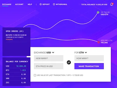 Crypto Exchange study bitcoin broker cripto cryptocurrency currency dollar ethereum exchange interface money usd