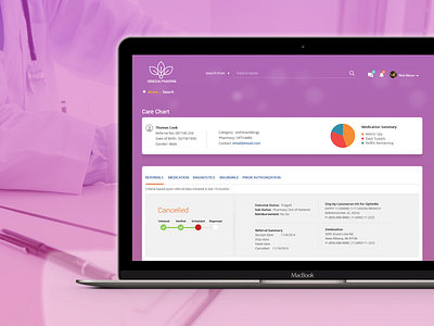 Pharma Project pharma ui user experience ux