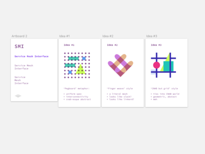 SMI icon ideas containers microsoft service mesh smi