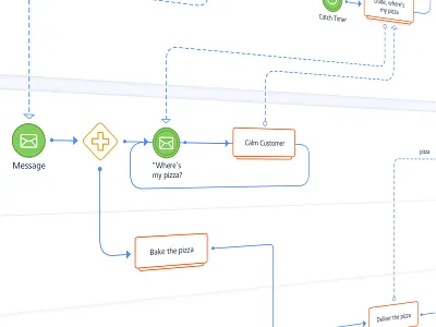 Flow diagram - gojs application clean diagram flowchart gojs js minimal sitemap visual web