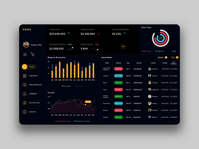 CRM Dashboard Admin UI admin analysis analytics appdesigner crm customillustrations developer illustration isometric manage management mobile app redesign sale ui ux webdevelop webdevelopers webdeveloping webdevelopment