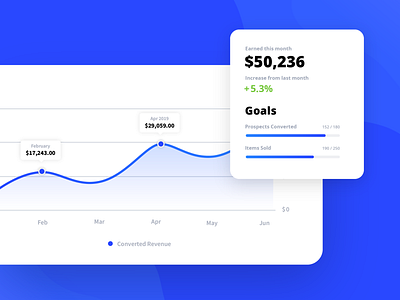 CRM Dashboard Design analysis analytics analytics chart backend chart charts crm crm portal dashbaord dashboard dashboard app dashboard design dashboard template dashboard ui finance finances goals graphs metrics tech