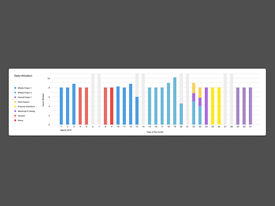 Daily Utilization Graph card design graph graph design labels ui ui design utilization graph ux ux design visual design visualization
