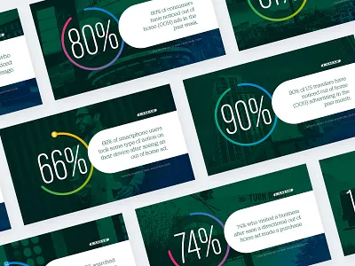 Facts on Facts on Facts advertising billboard billboards branding chart info infographic ooh out of home outdoor advertising powerpoint presentation statistics stats