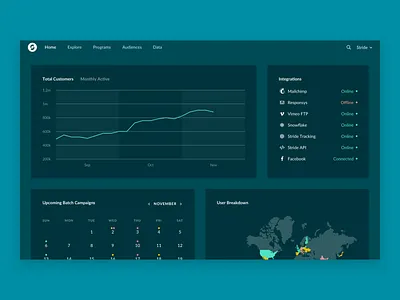 Dashboard Exploration dashboard ui enterprise product design ui visual design
