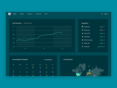 Dashboard Exploration dashboard ui enterprise product design ui visual design