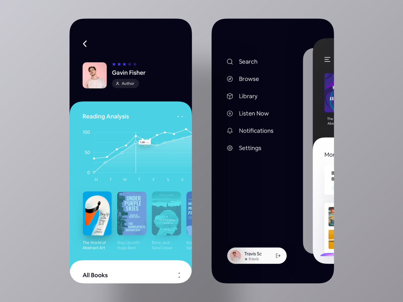 Author Analytics App Screen UI by Ofspace UX/UI on Dribbble