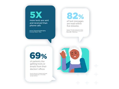 Texting Patients Infographic blue dental dentist flat floss illustration infographic revenuewell sms texting