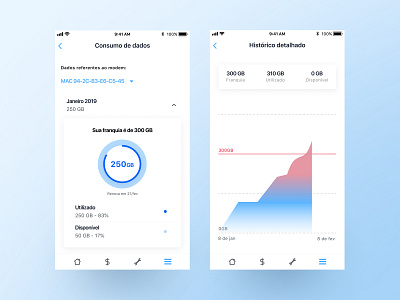 Internet consumption graphic app blue graphic internet ui