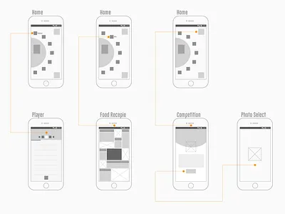 Yalda Application Ui Prototype app application prototype ui ui ux ui design uidesign wireframe