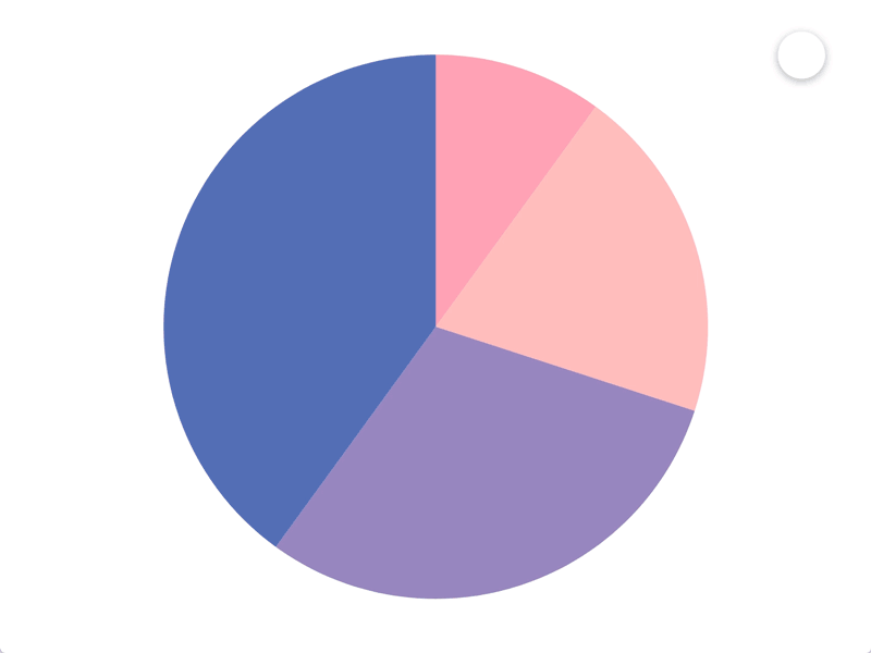 Animated chart - Daily UI :: 018 animated animation app clean daily 100 challenge daily ui 018 dailyui design flat minimal typography ui ux vector web