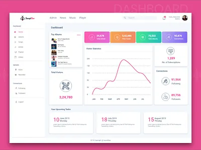 SoundBee - A Music App - Dashboard Design dashboard ui music musicapp uidesign