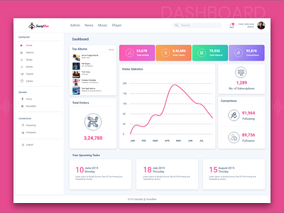 SoundBee - A Music App - Dashboard Design dashboard ui music musicapp uidesign