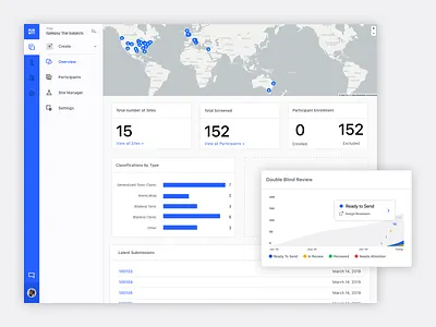 Clinical Dashboard Widget Iterations clinical dashboard data management data visualization design pharma science ui