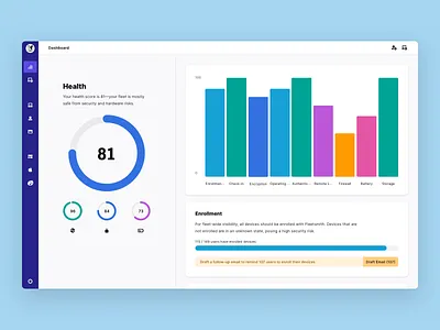 Fleetsmith's Admin Console chart dashboard dashboard ui design system iconography product design user interface visual design