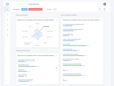 Dashboard - MindMiners clean dashboad graphic idea mockup prototype ui white