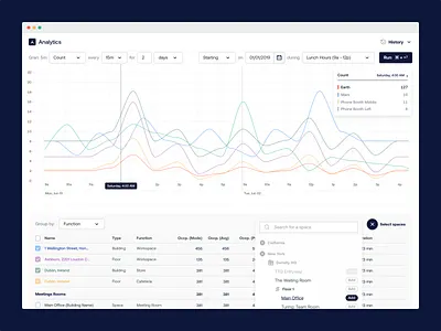 Analytics Proto analytics chart dashboad data data viz density design filters prototype ui