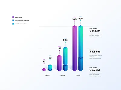 Revenue Forecast blue chart creative figure graph illustration numbers revenue simple stats ui vector web
