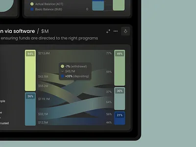 Data Visualization Platform Design business chart design data overview data structure enterprise ui finance finance platform financial analytic flow diagram insight tracking interactive chart modern ui performance metrics platform design reporting tool software design ui design ux design ux ui visual storytelling
