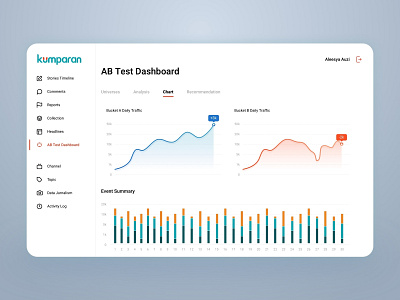 Kumparan AB Test Dashboard (Light Version) dashboard dashboard app dashboard design desktop design ui design uidesign