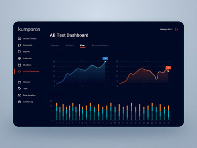 Kumparan AB Test Dashboard (Dark Mode) dark mode desktop design landing page ui